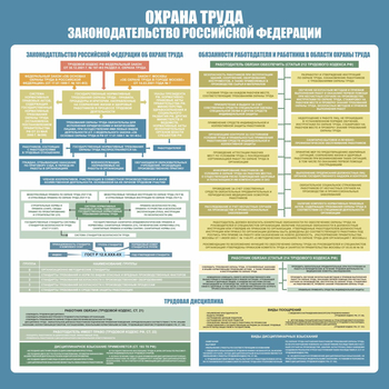 С120 Стенд ОХРАНА ТРУДА. Законодательство РФ. (1000х1000 мм, пластик ПВХ 3 мм, алюминиевый багет серебряного цвета) - Стенды - Стенды по охране труда - Магазин охраны труда Протекторшоп